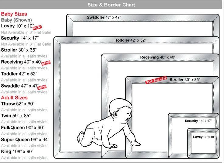 Blanket, Throw, & Quilt Size Chart L 'n R Designs